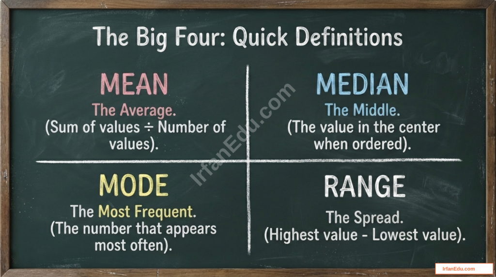 ACT Math Statistics Made Easy: Mean, Median, Mode & Range Guide