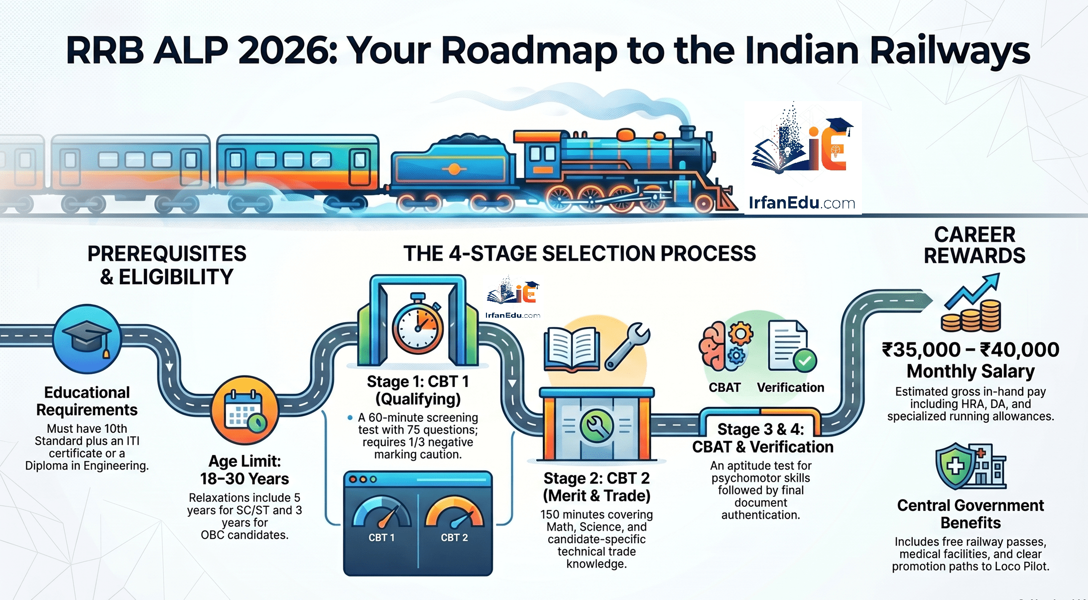 RRB ALP practice test old papers Results