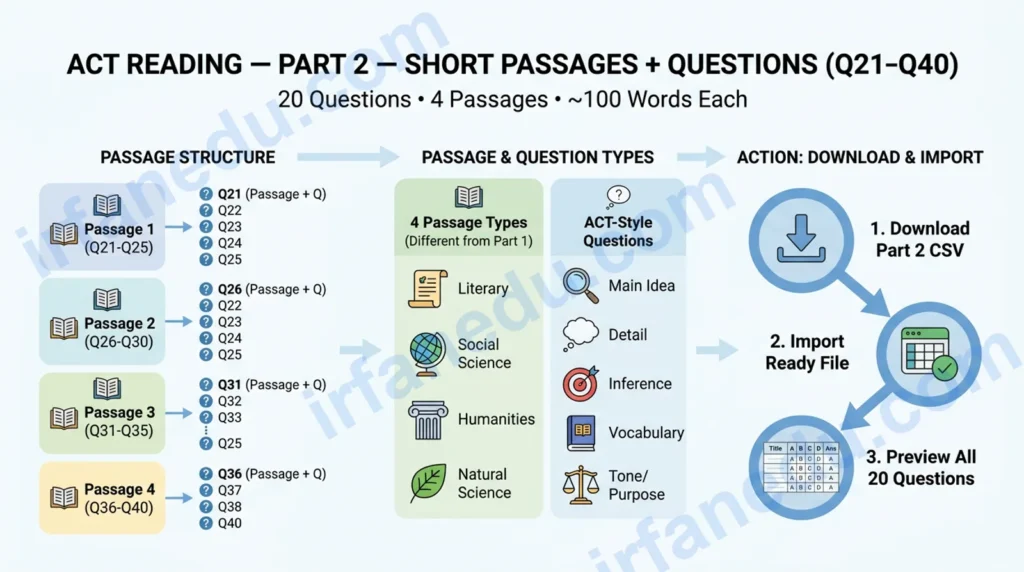 ACT Reading — Part 2 — Short Passages + Questions (Q21–Q40)