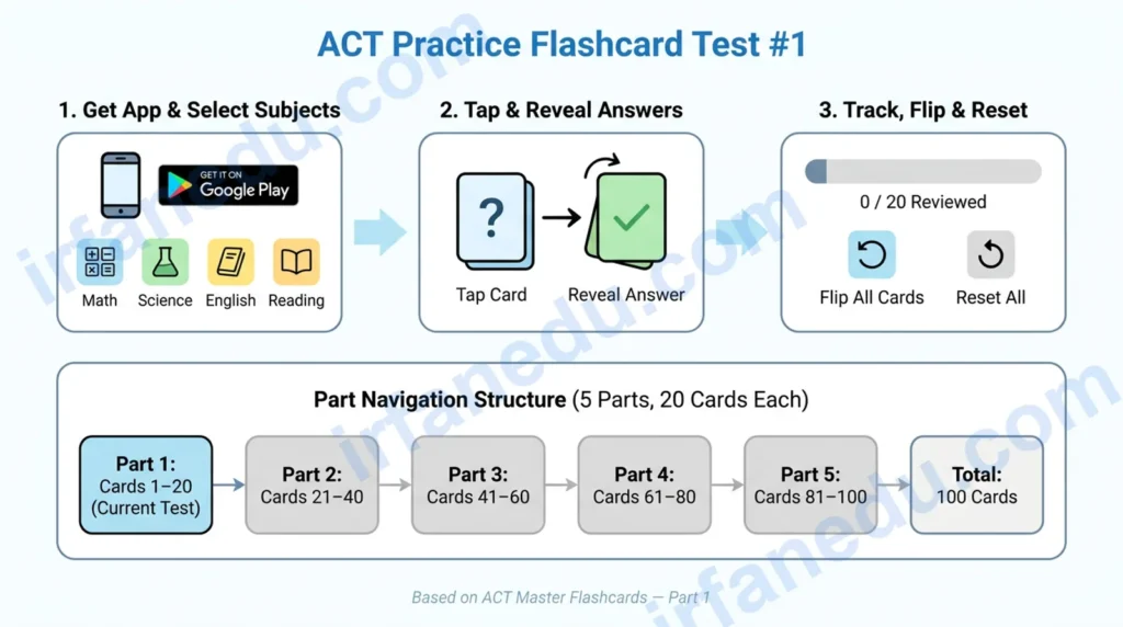 ACT Practice Flashcard Test #1
