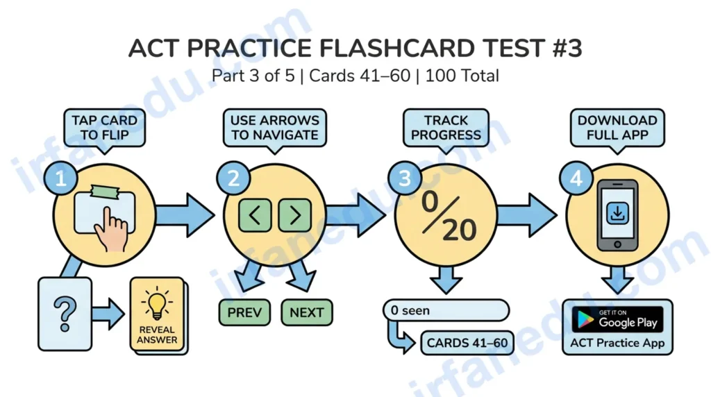 ACT Practice Flashcard Test #3