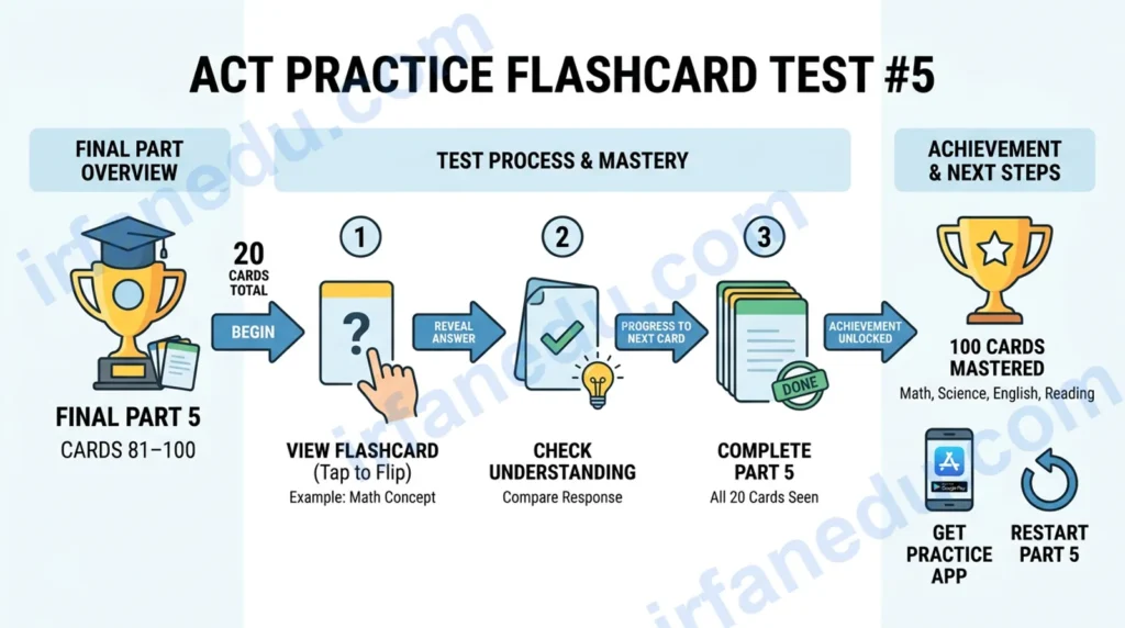 ACT Practice Flashcard Test #5