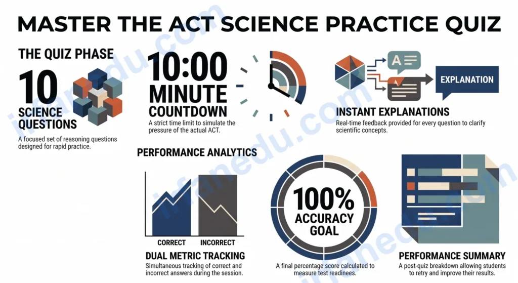 ACT Practice Test 1