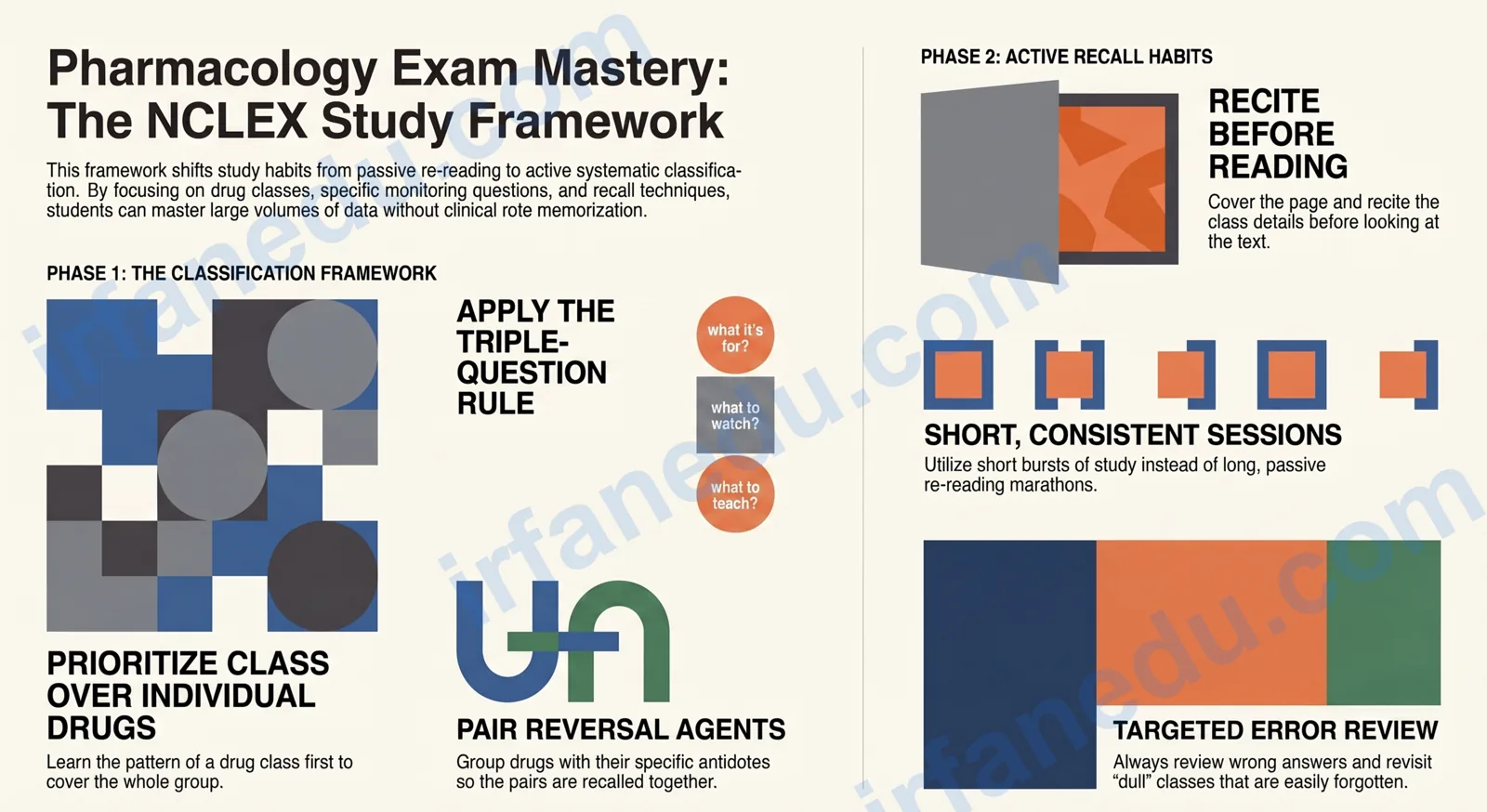 NCLEX Drug Guide: Anti-Infective, Respiratory, Neuro, Psych, GI and Maternity Medications — study guide illustration