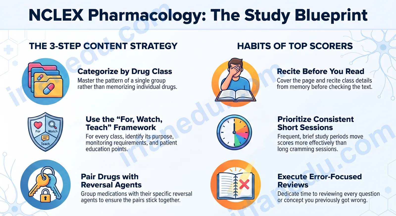 NCLEX Drug Guide: Cardiac, Blood, Endocrine and Pain Medications — study guide illustration