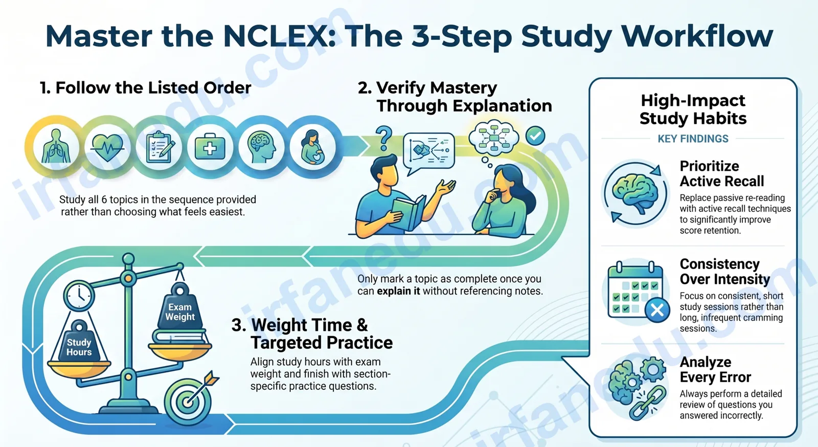 NCLEX Psychosocial Integrity — study guide illustration