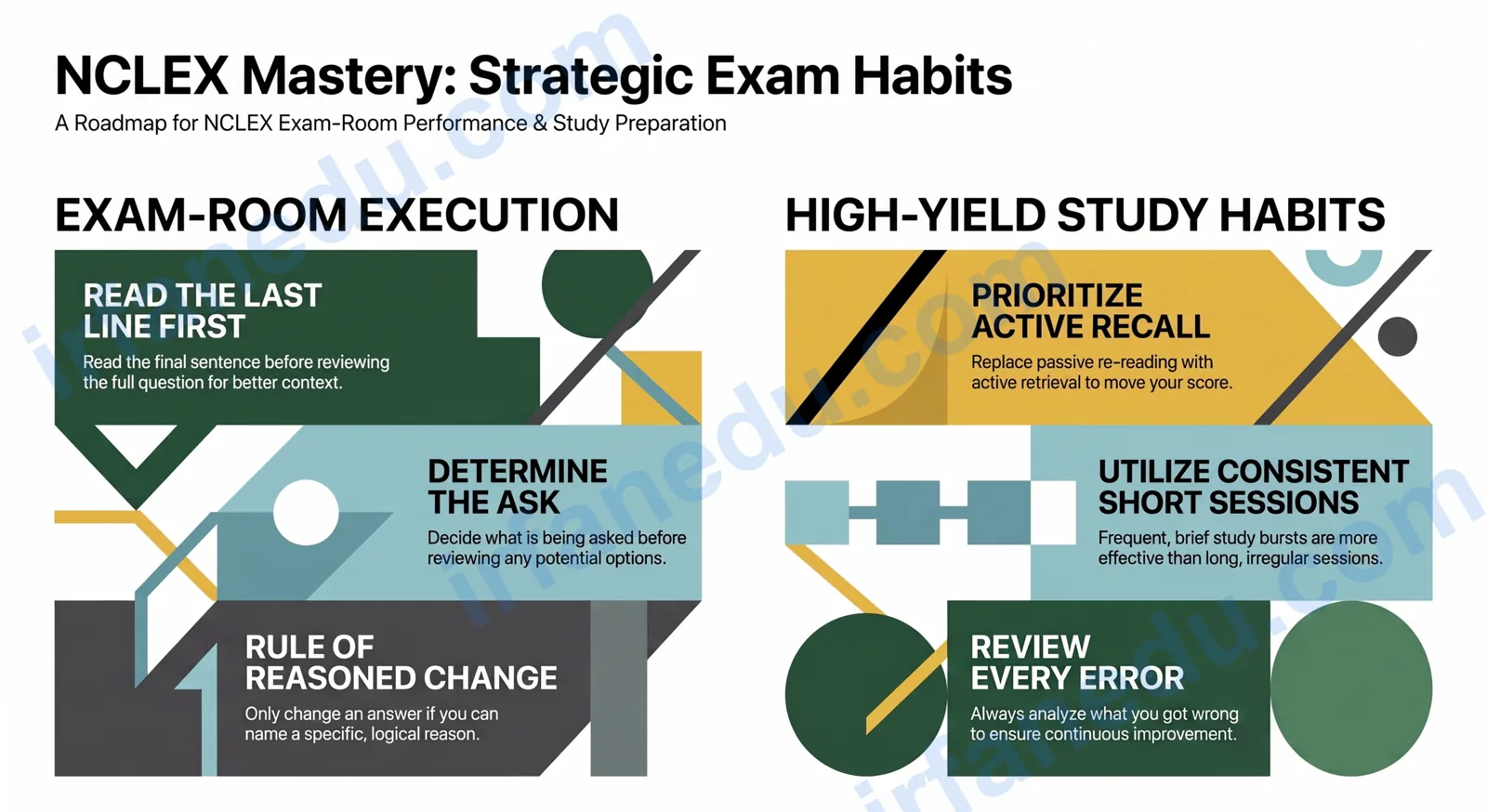 NCLEX Test-Taking Strategies — study guide illustration
