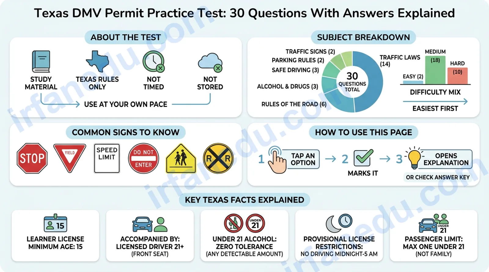 Texas DMV Permit Practice Test: 30 Questions With Answers Explained