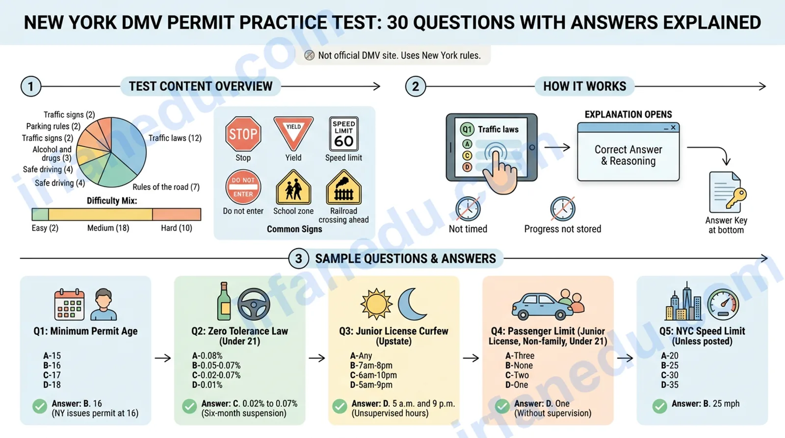 New York DMV Permit Practice Test: 30 Questions With Answers Explained