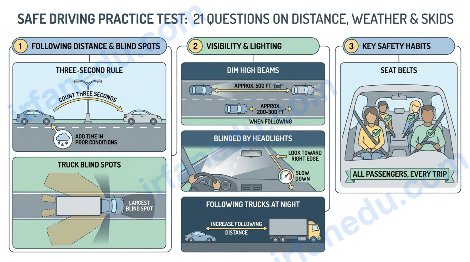 Safe Driving Practice Test: 21 Questions on Distance, Weather and Skids