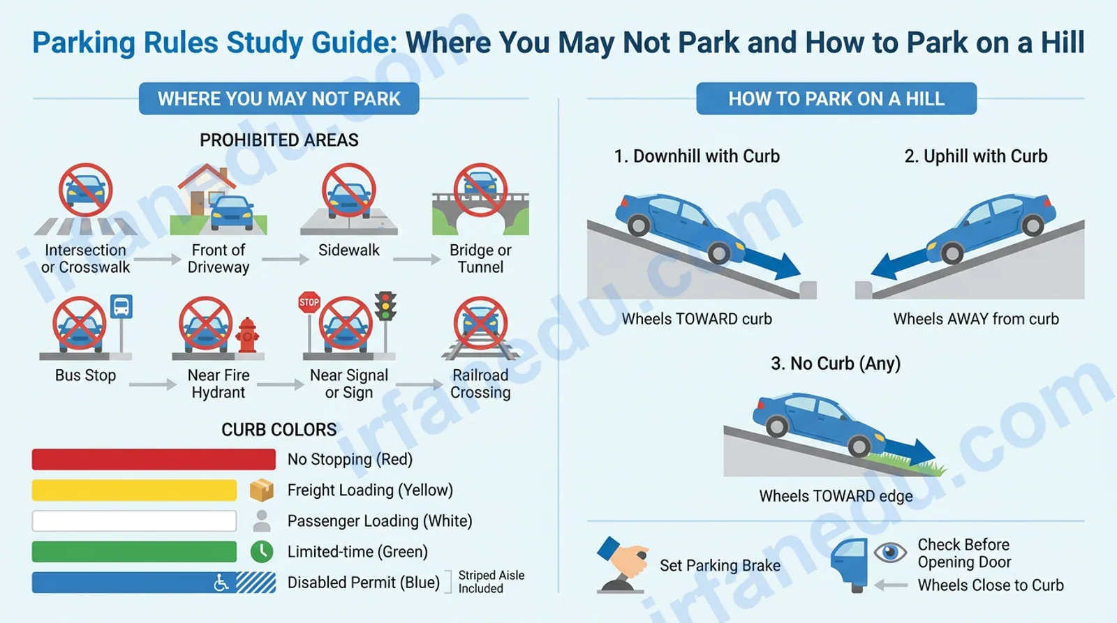 Parking Rules Study Guide: Where You May Not Park and How to Park on a Hill