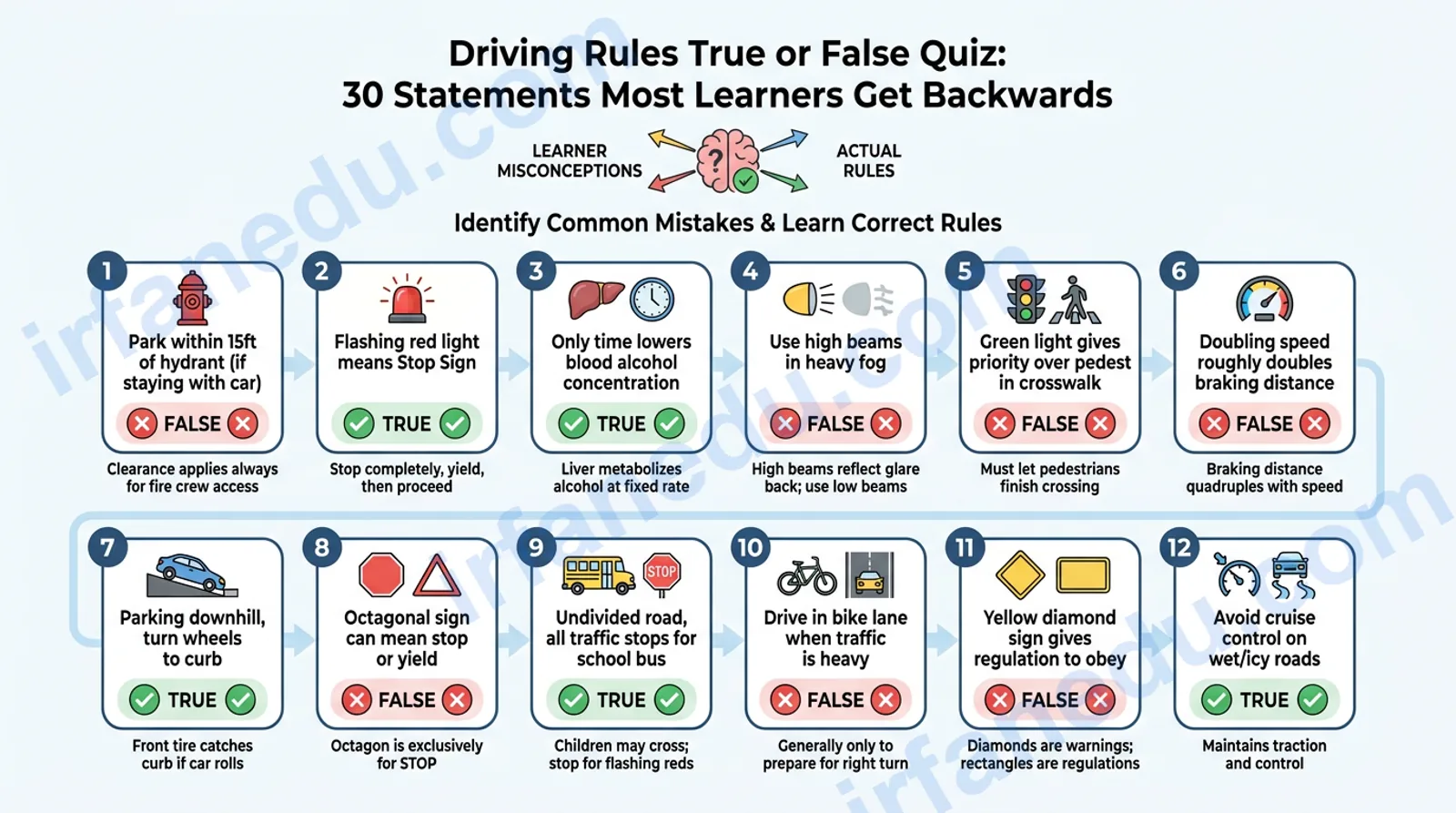 Driving Rules True or False Quiz: 30 Statements Most Learners Get Backwards