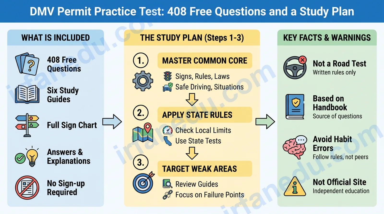 DMV Permit Practice Test: 408 Free Questions and a Study Plan