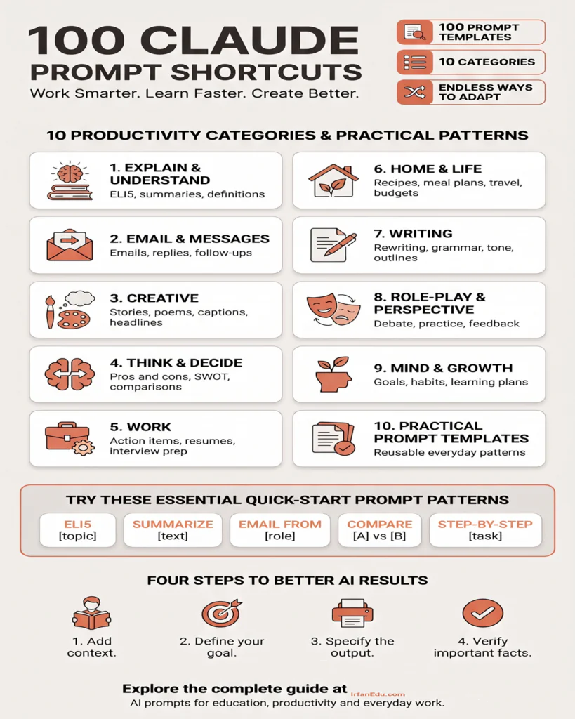 100 Claude Prompt Shortcuts for Work and Studies